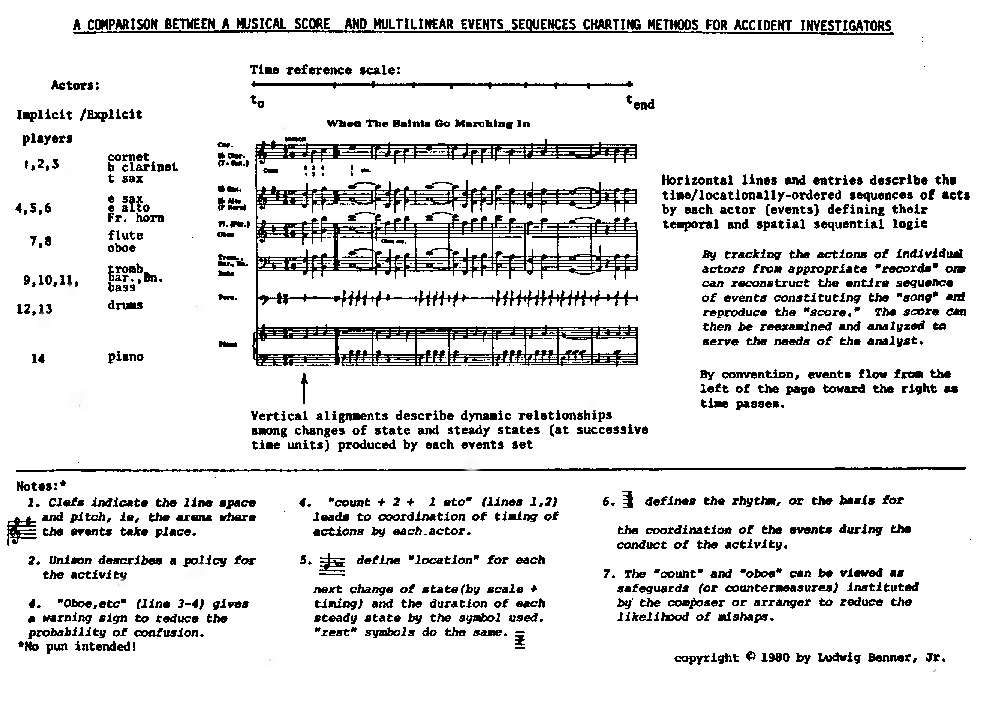 Musical score handout